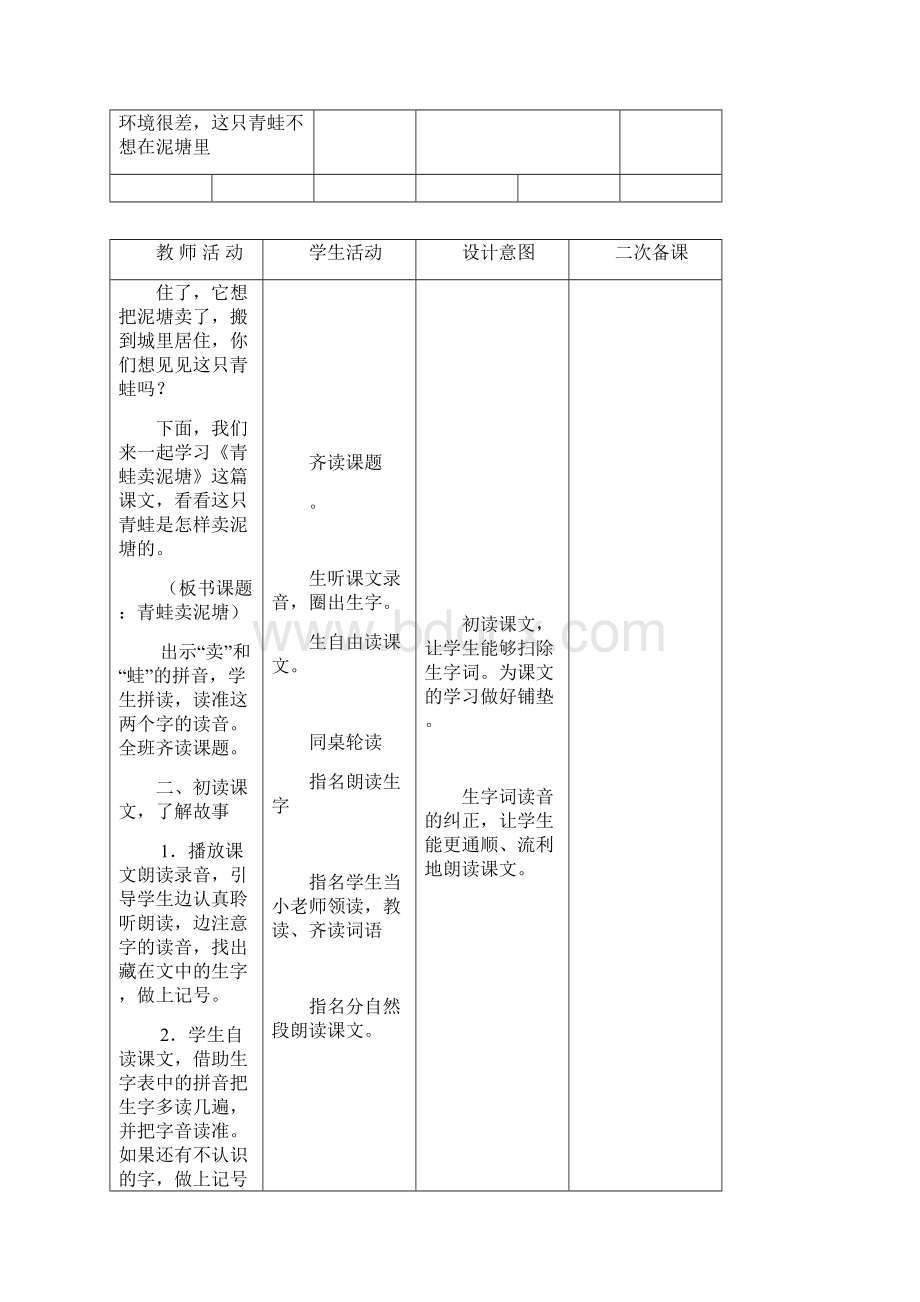 部编版小学语文二年级下册第七单元《21青蛙卖泥塘》教学设计.docx_第2页