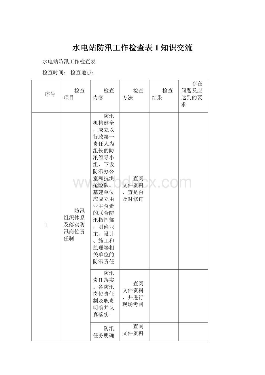 水电站防汛工作检查表1知识交流Word格式.docx