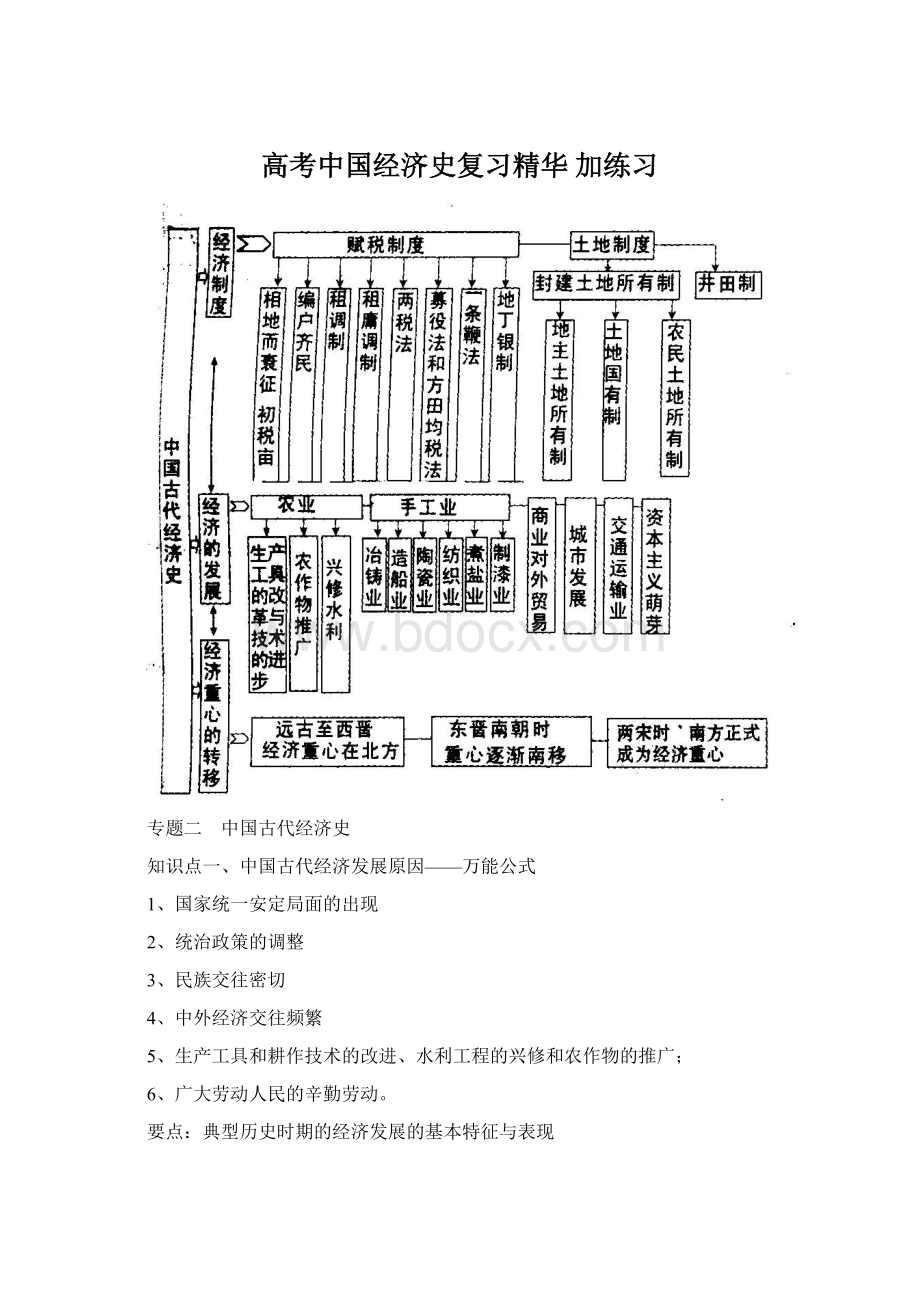 高考中国经济史复习精华 加练习.docx