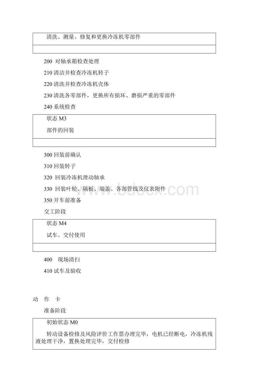 四级离心式制冷压缩机检修作业规程.docx_第3页