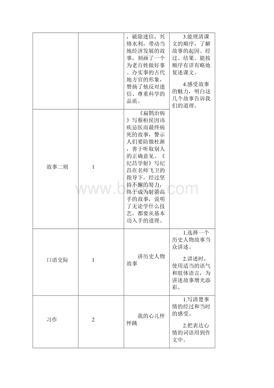 新部编版四年级上语文25《王戎不取道旁李》优质课教学设计.docx_第2页