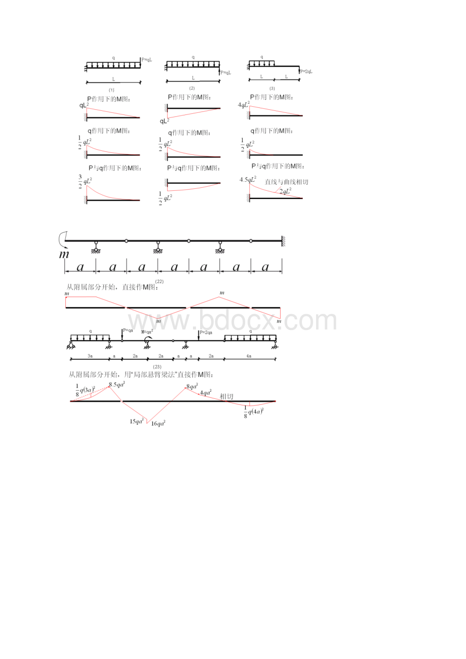 结构弯矩图100种.docx_第2页