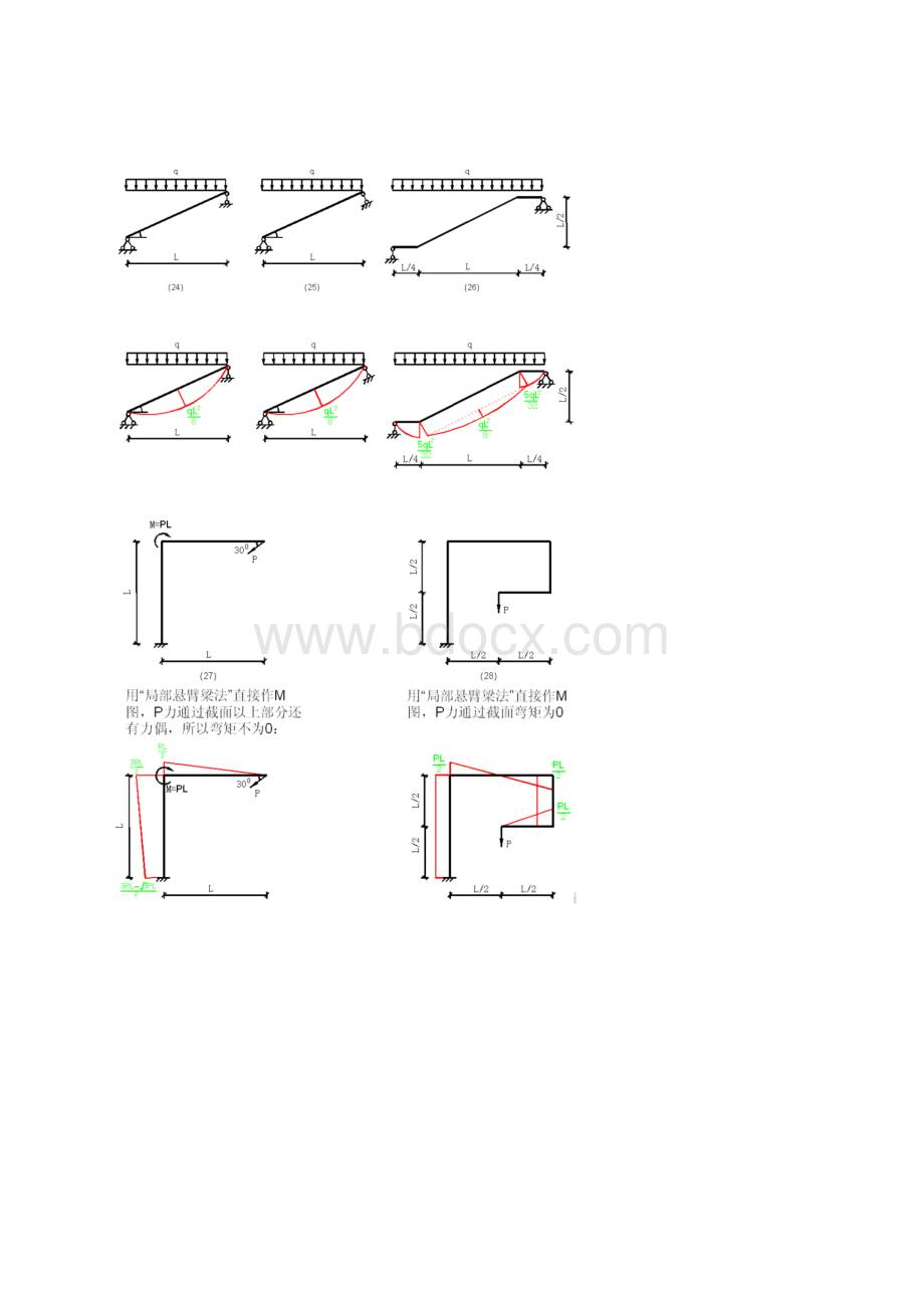 结构弯矩图100种.docx_第3页