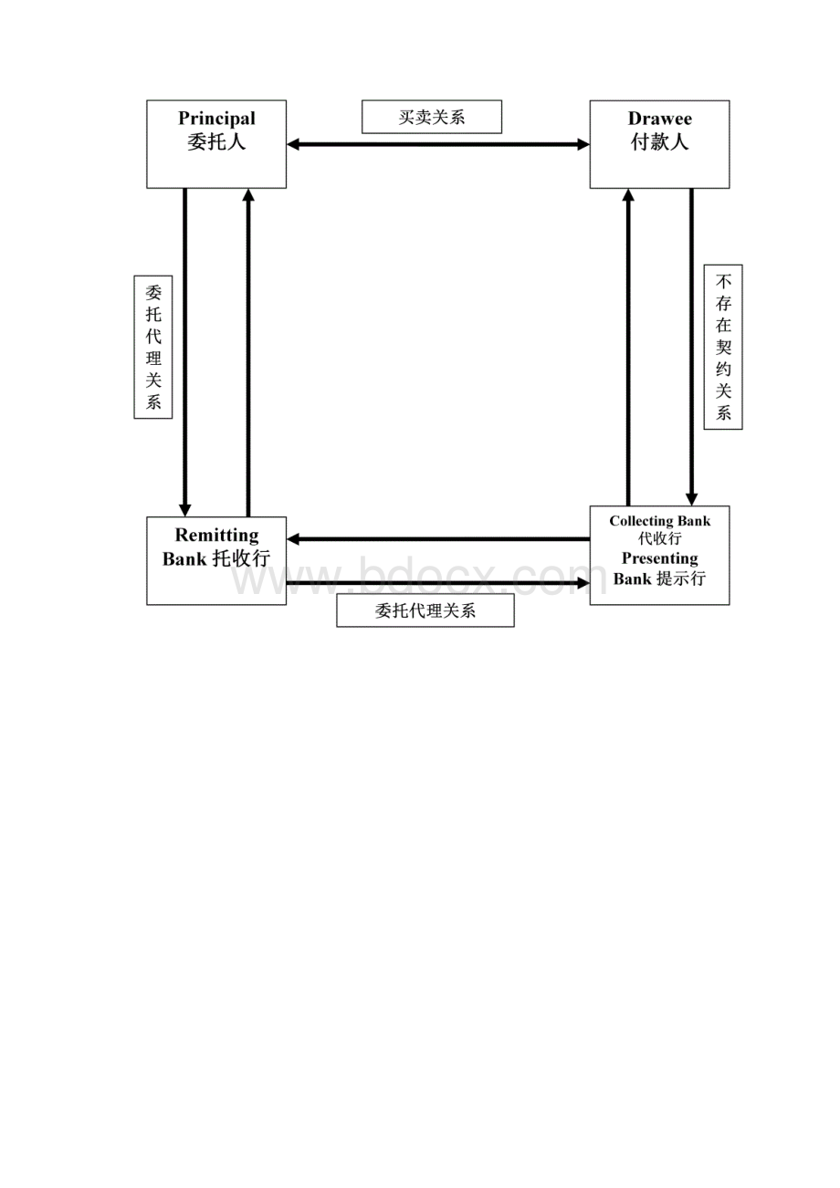 第五章 托收结算方式完整资料doc.docx_第2页