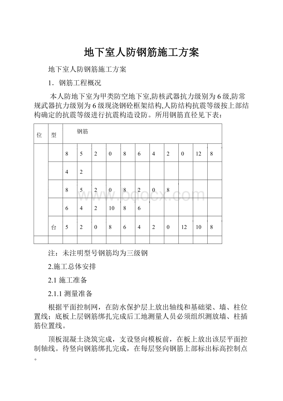 地下室人防钢筋施工方案Word文档格式.docx_第1页