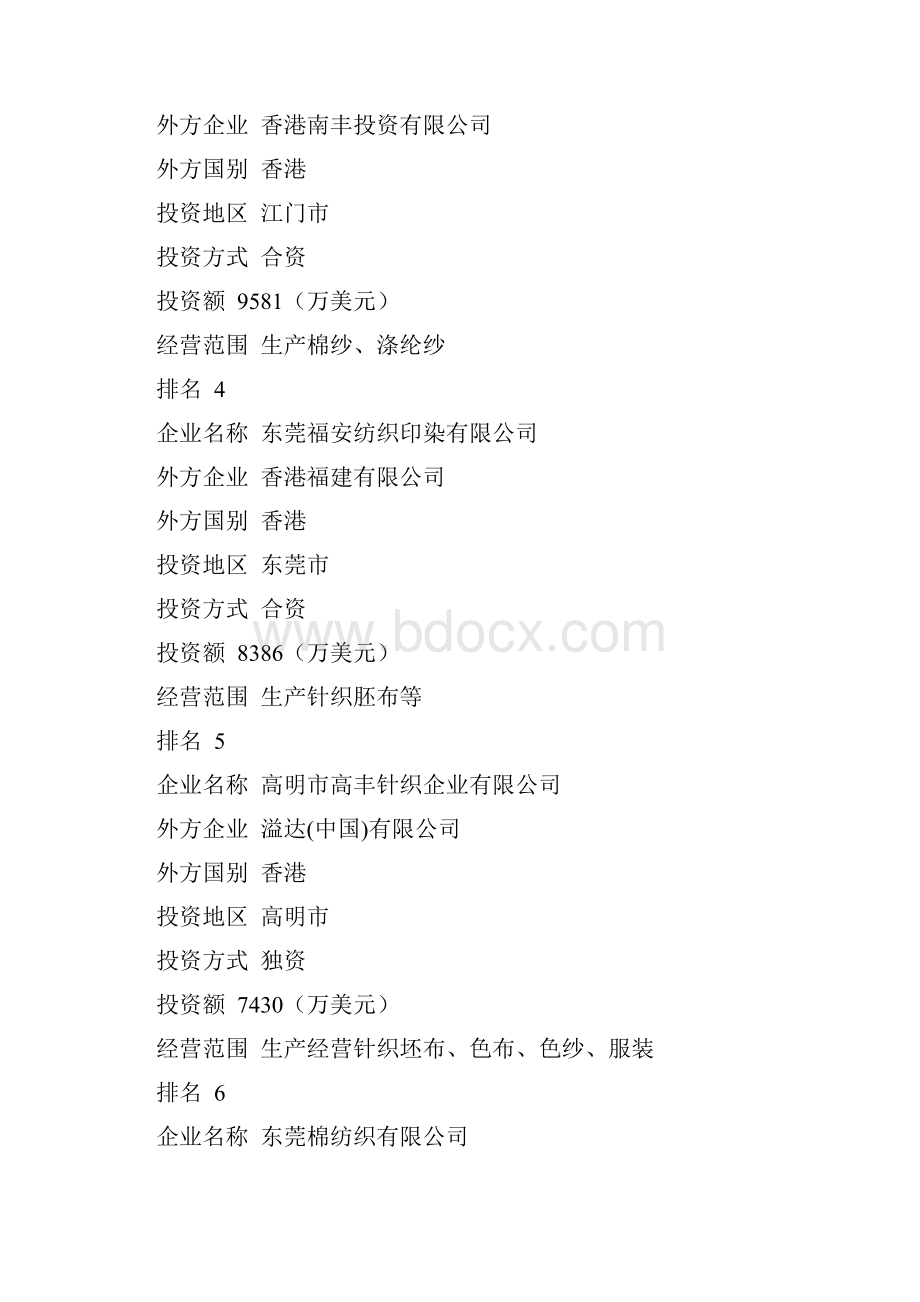 广东纺织行业外商投资企业100强Word文件下载.docx_第2页