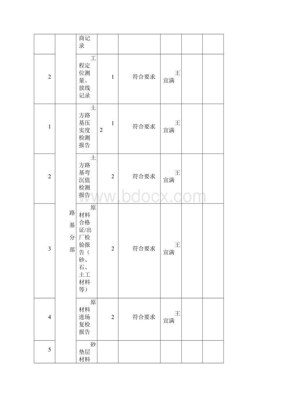 道路质量竣工验收表观感Word格式文档下载.docx_第3页