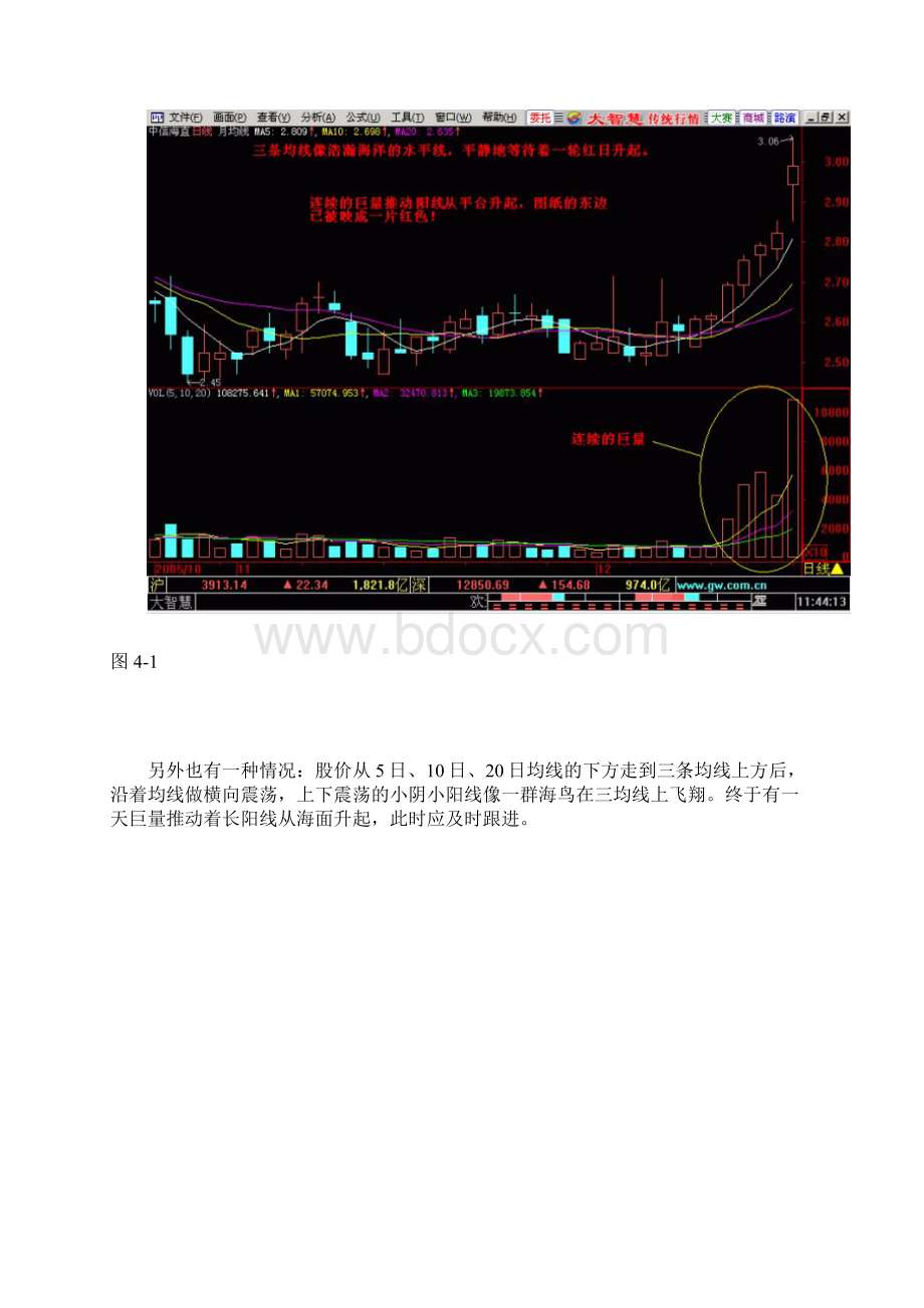 强势突破形态转载好过些新浪博客.docx_第2页