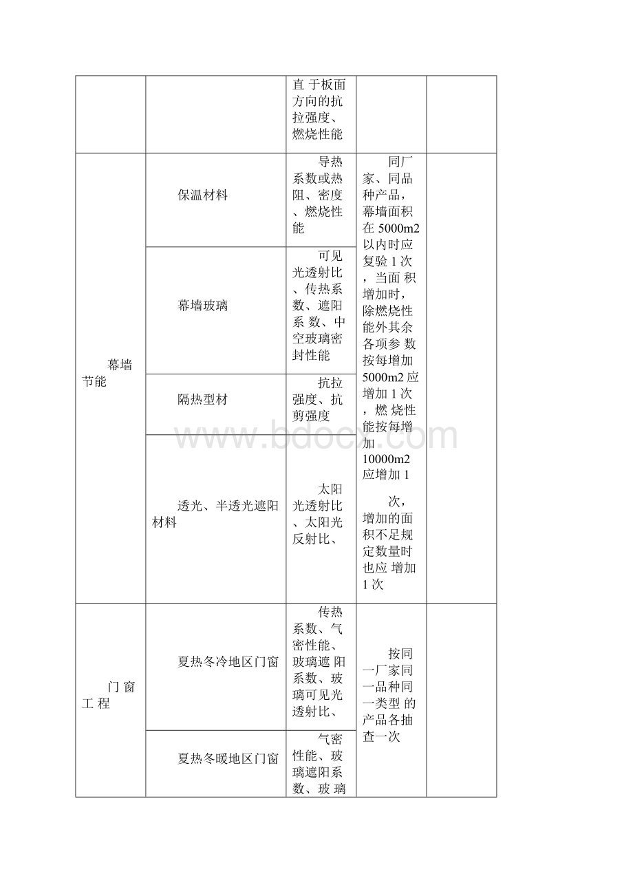 工程检测内业资料汇总.docx_第3页