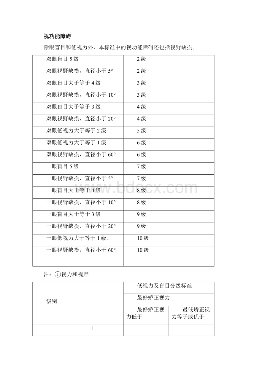 人身保险伤残评定标准行业标准.docx_第3页