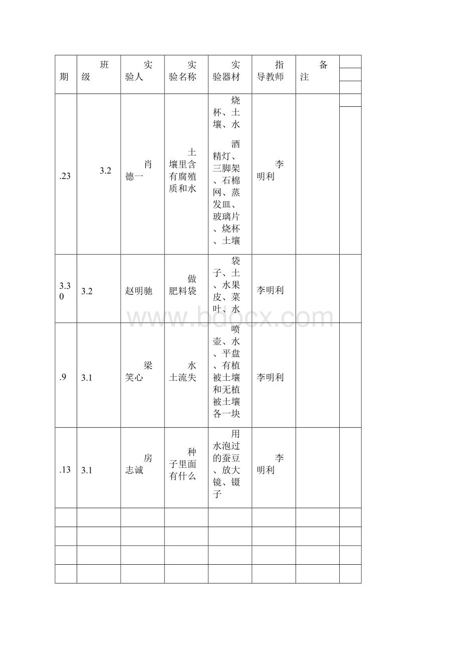 南坝中心小学实验室开放记录.docx_第3页