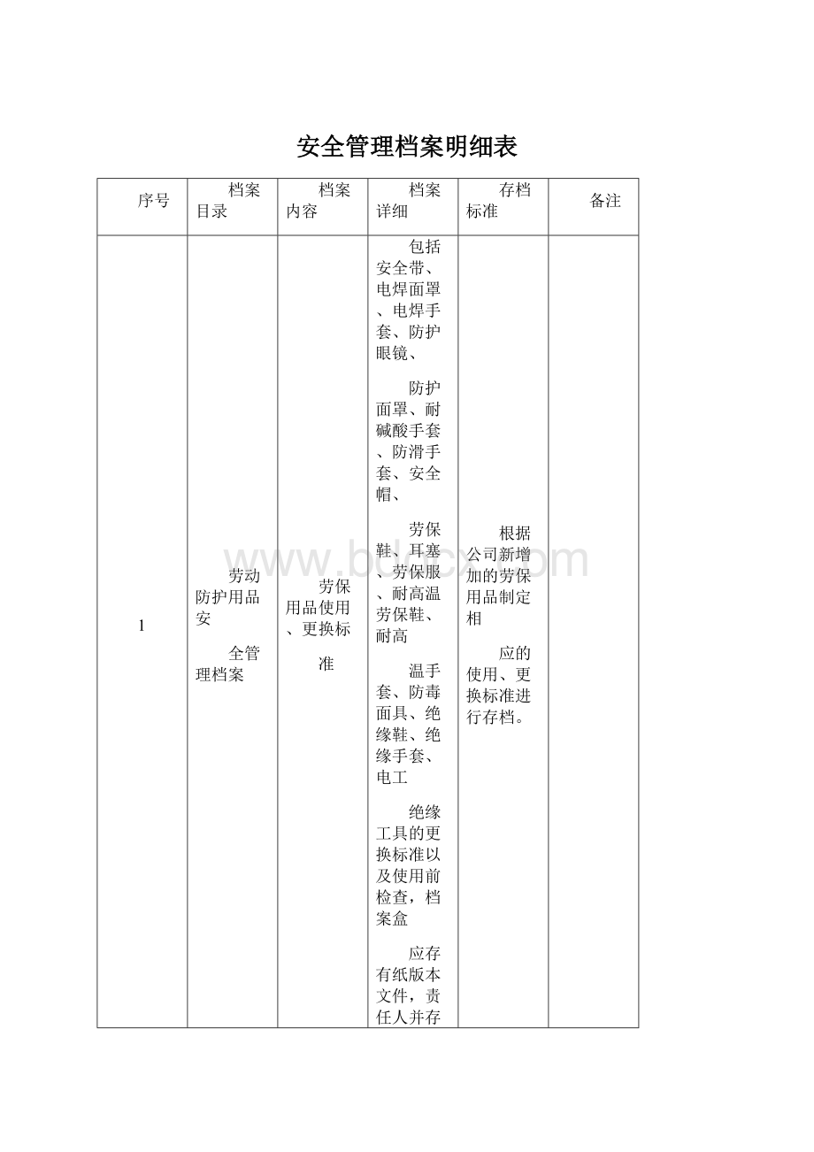 安全管理档案明细表.docx_第1页