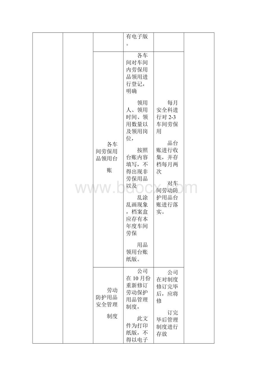 安全管理档案明细表.docx_第2页