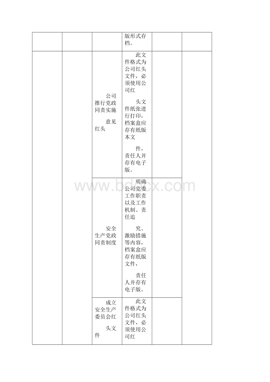 安全管理档案明细表.docx_第3页