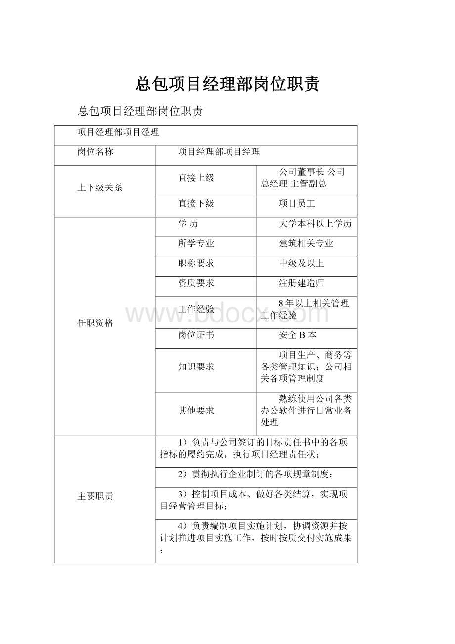 总包项目经理部岗位职责.docx_第1页