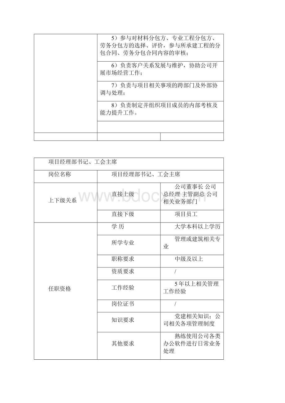 总包项目经理部岗位职责.docx_第2页