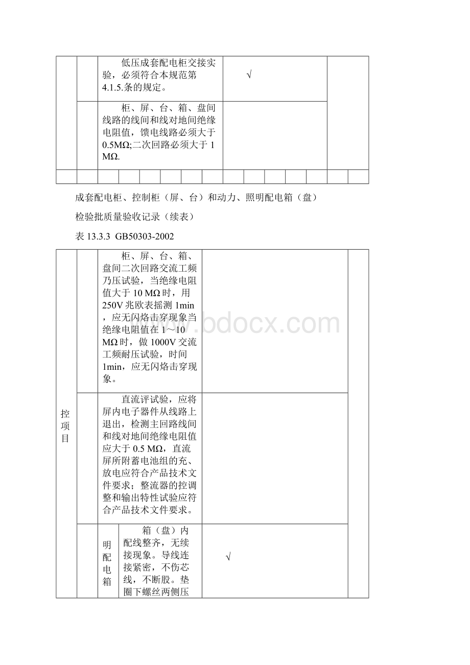 成套配电柜控制柜屏台和动力照明配电箱盘检验批质量验收记录.docx_第3页