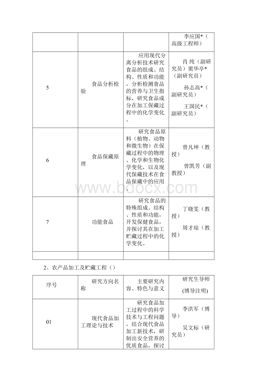 西南大学硕士研究生培养方案.docx_第3页