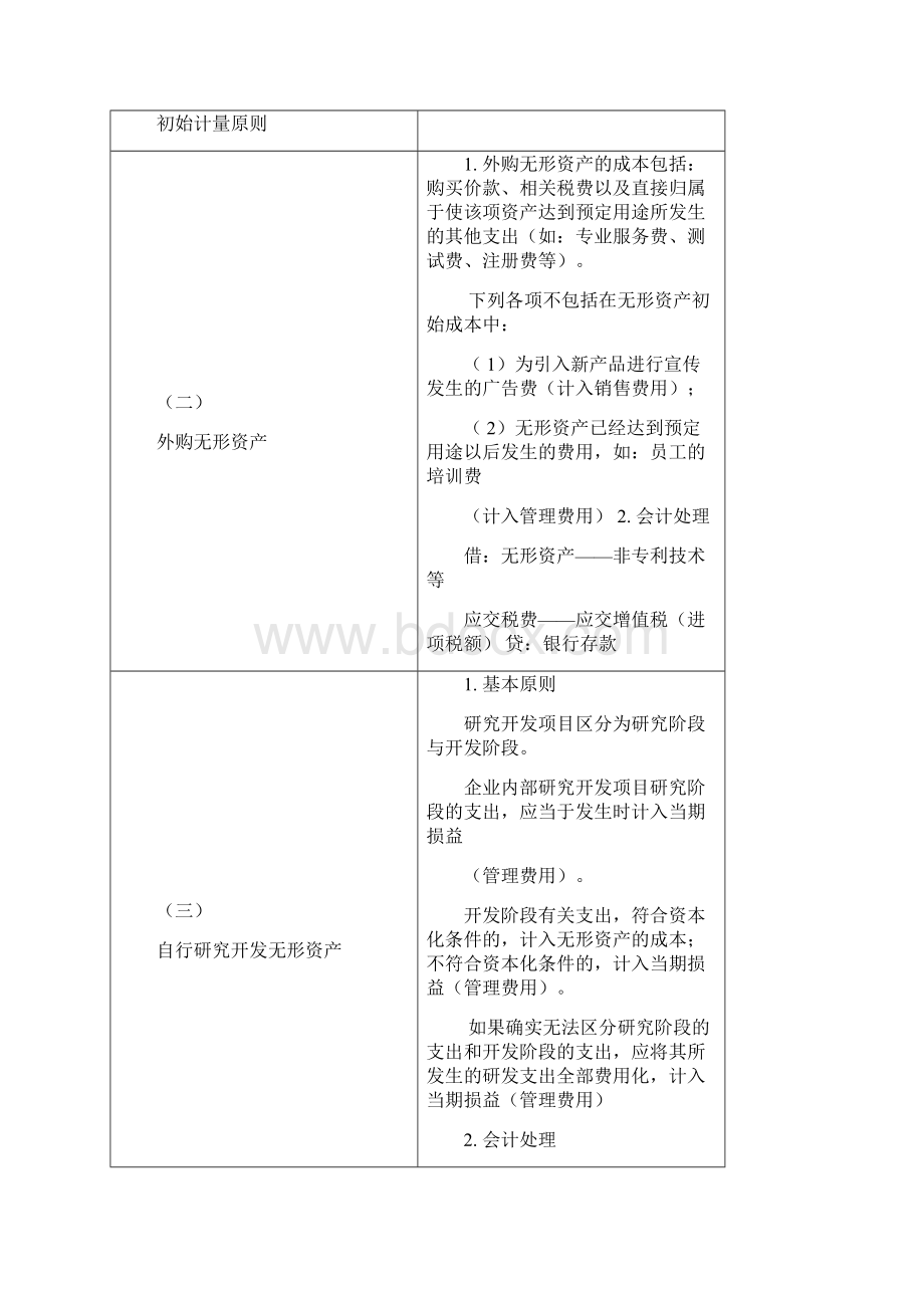 初级会计师经济法知识点讲解 6.docx_第2页