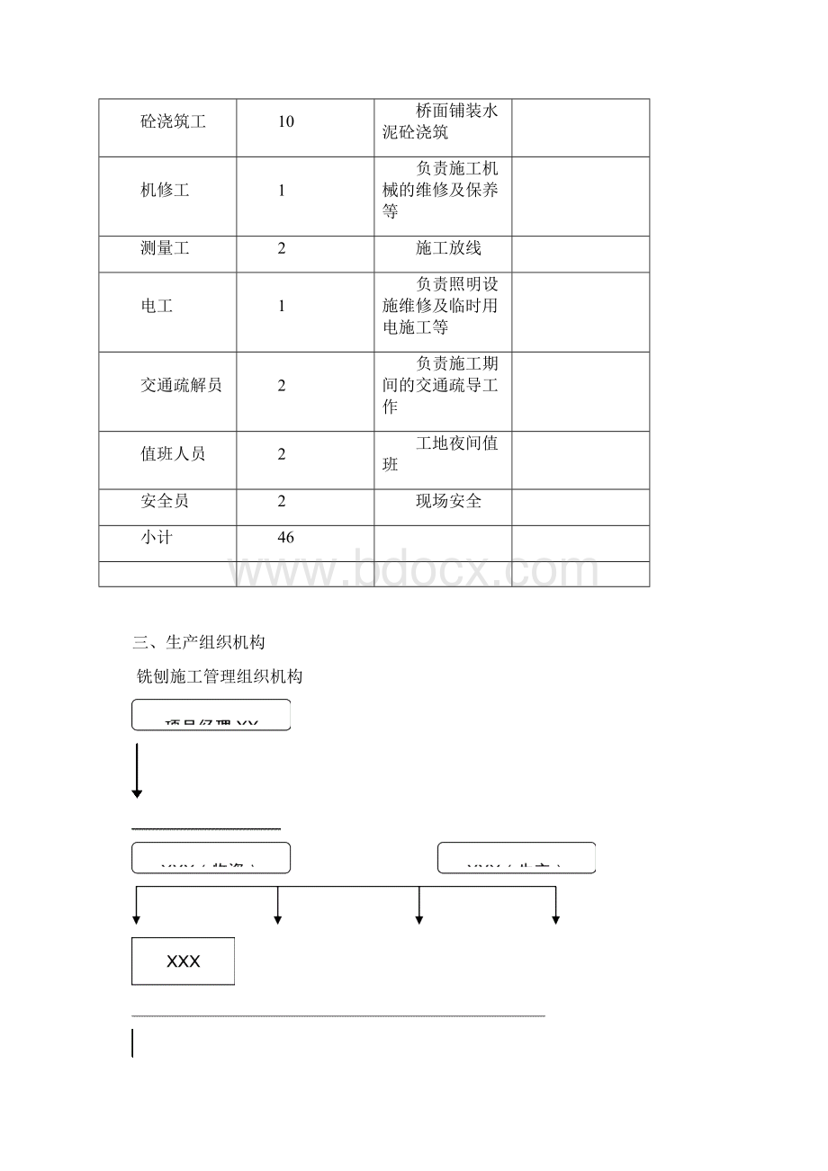 路面铣刨摊铺施工组织设计.docx_第3页