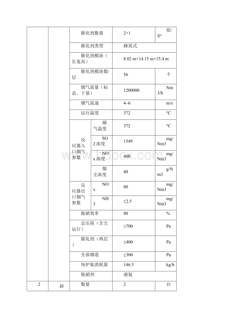 300MW机组锅炉脱硝运行规程2Word格式.docx_第2页