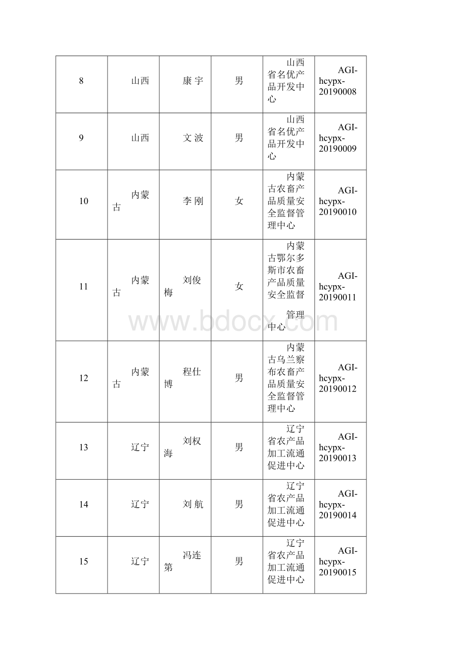 农业部产业政策与法规司便函Word文档格式.docx_第2页