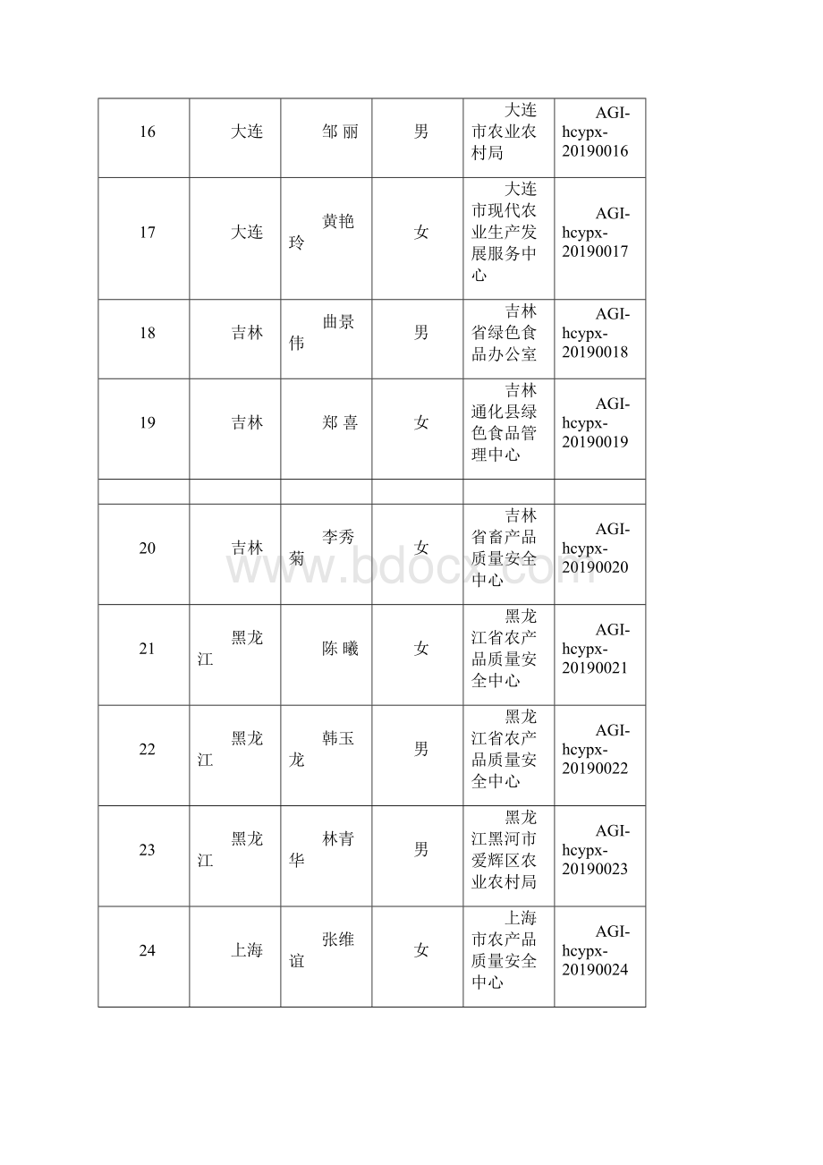 农业部产业政策与法规司便函Word文档格式.docx_第3页