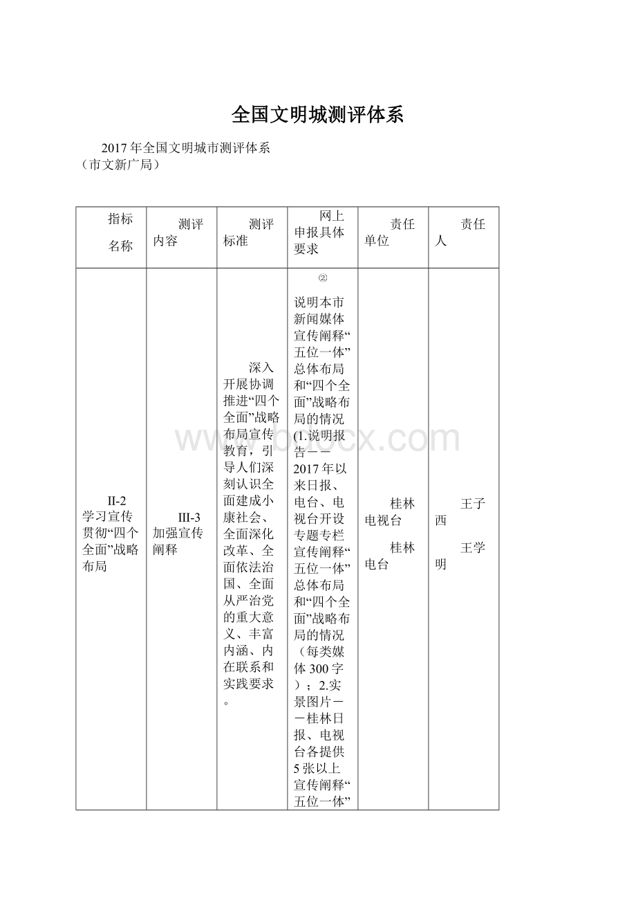 全国文明城测评体系Word文档格式.docx_第1页