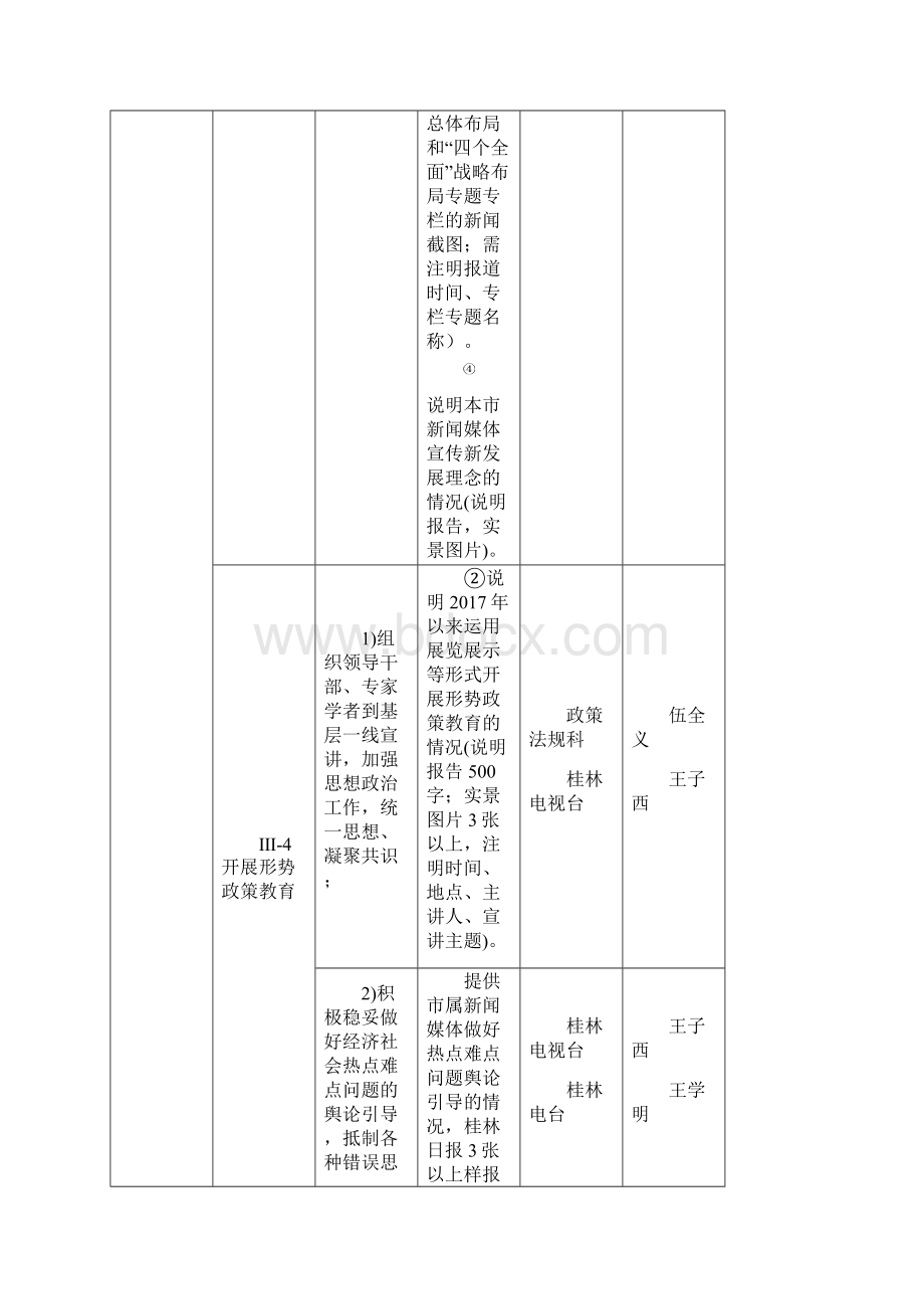 全国文明城测评体系Word文档格式.docx_第2页