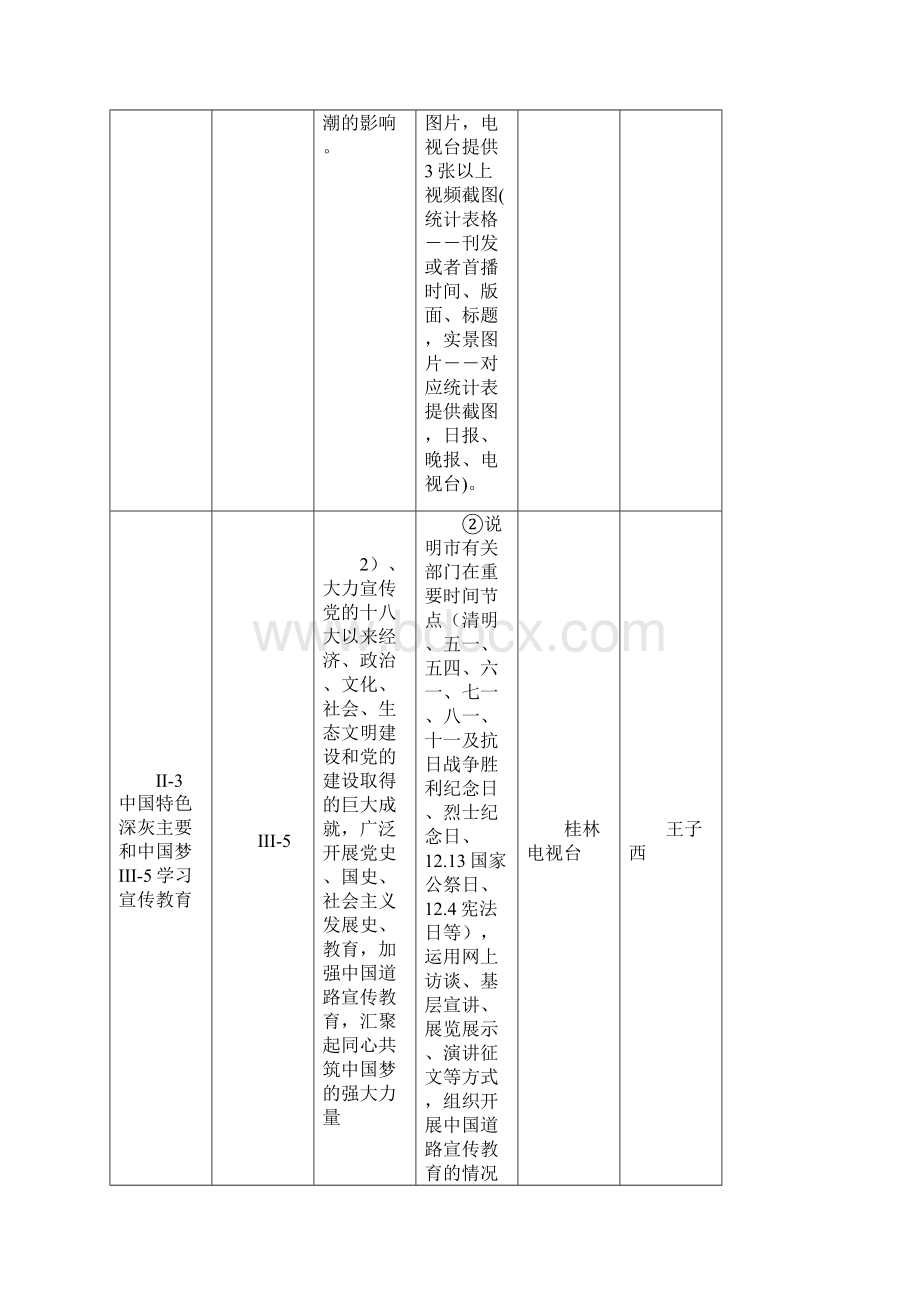 全国文明城测评体系Word文档格式.docx_第3页