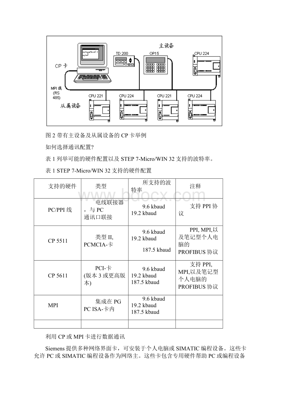 S7200通讯设置.docx_第2页