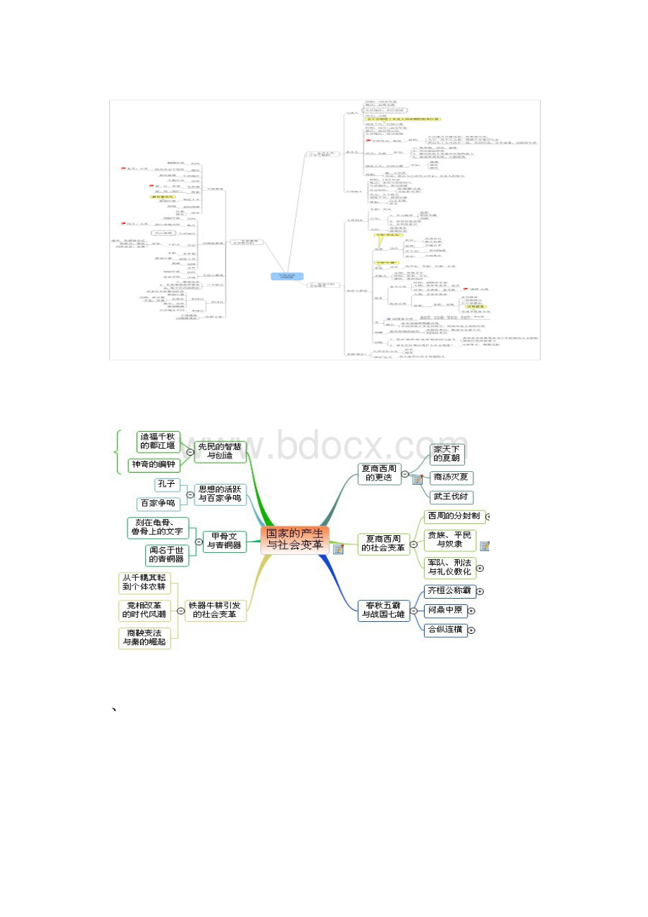 七年级历史上册思维导图.docx_第2页