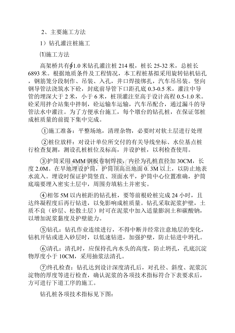 高架桥工程施工组织设计方案.docx_第2页