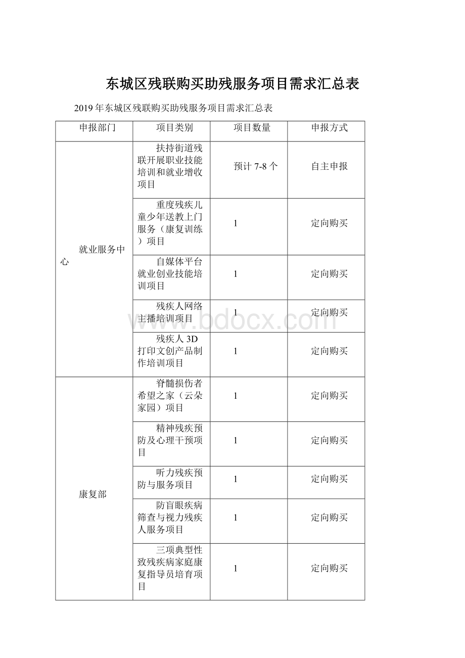 东城区残联购买助残服务项目需求汇总表.docx_第1页