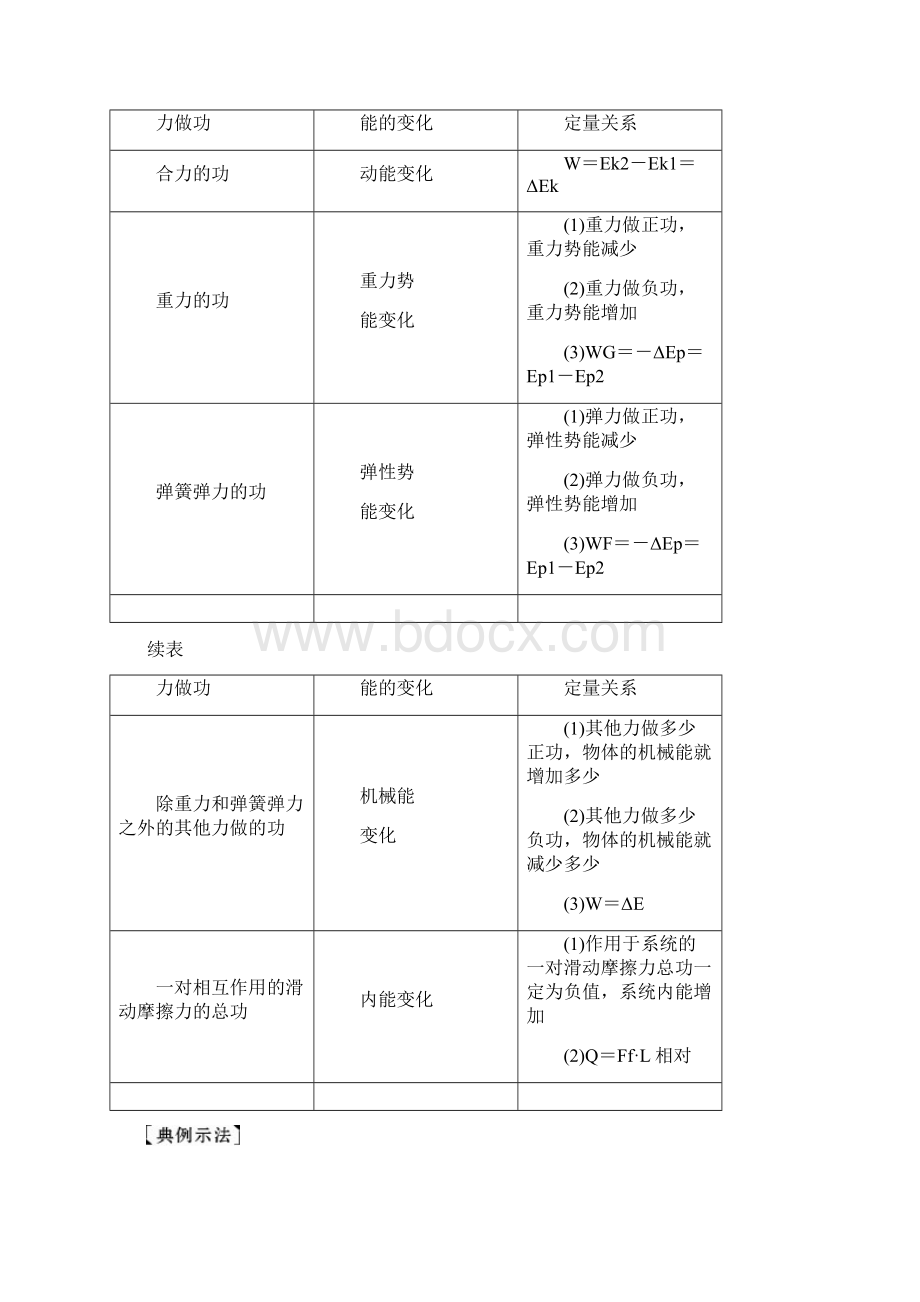 届高考物理一轮复习讲义第五章 机械能及其守恒定律第4讲 功能关系 能量守恒定律Word格式.docx_第2页