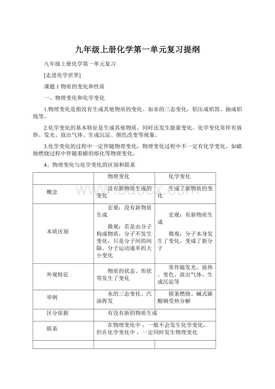 九年级上册化学第一单元复习提纲.docx_第1页