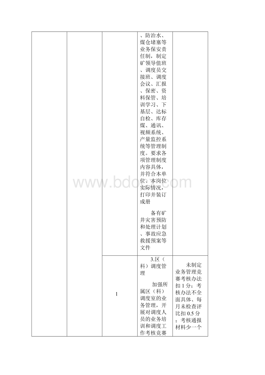 生产调度安全质量标准化检查标准及评分办法.docx_第2页