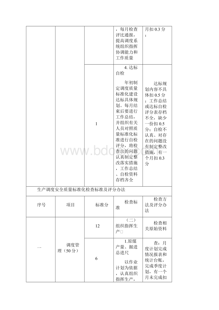 生产调度安全质量标准化检查标准及评分办法.docx_第3页