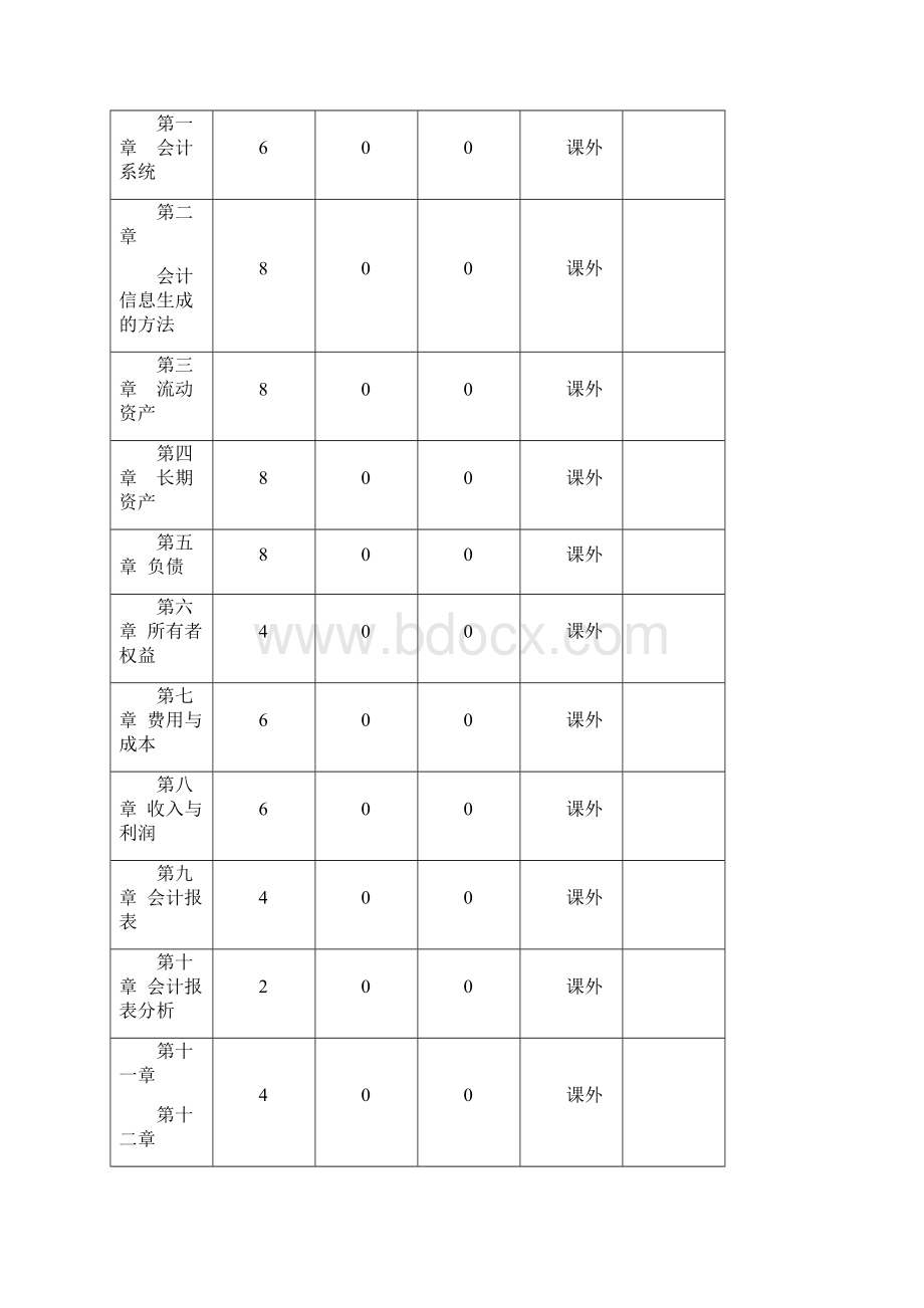 《会计学》教学大纲.docx_第3页