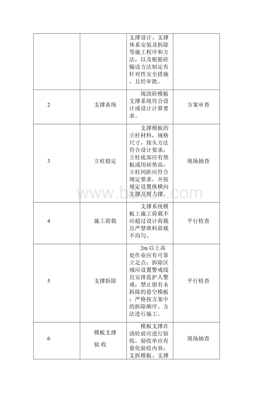 安全文明施工控制要点Word文档格式.docx_第2页