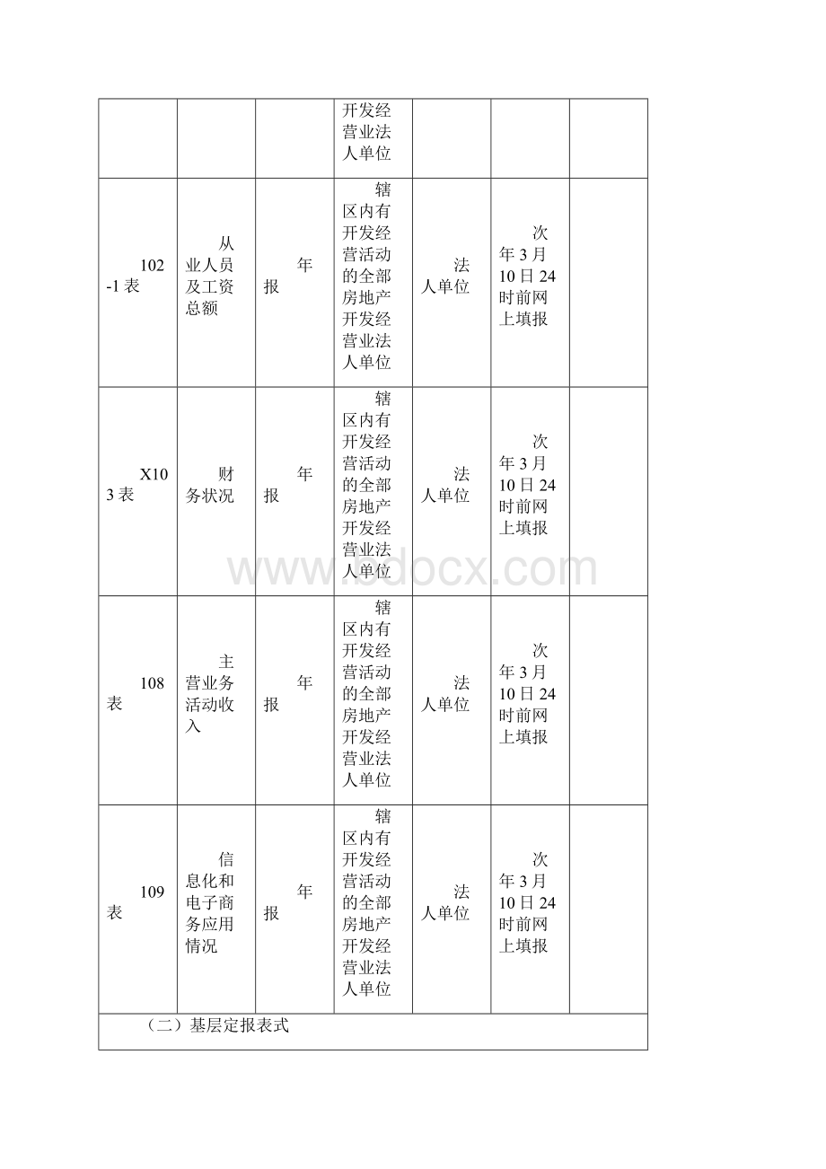 四上企业统计业务培训教程房地产开发统计.docx_第2页