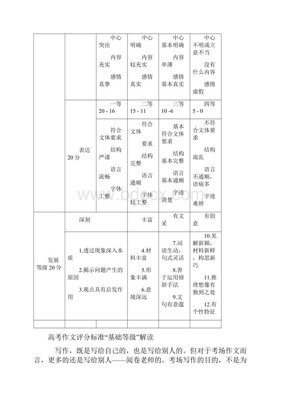 高考作文评分标准及等级Word格式.docx_第2页