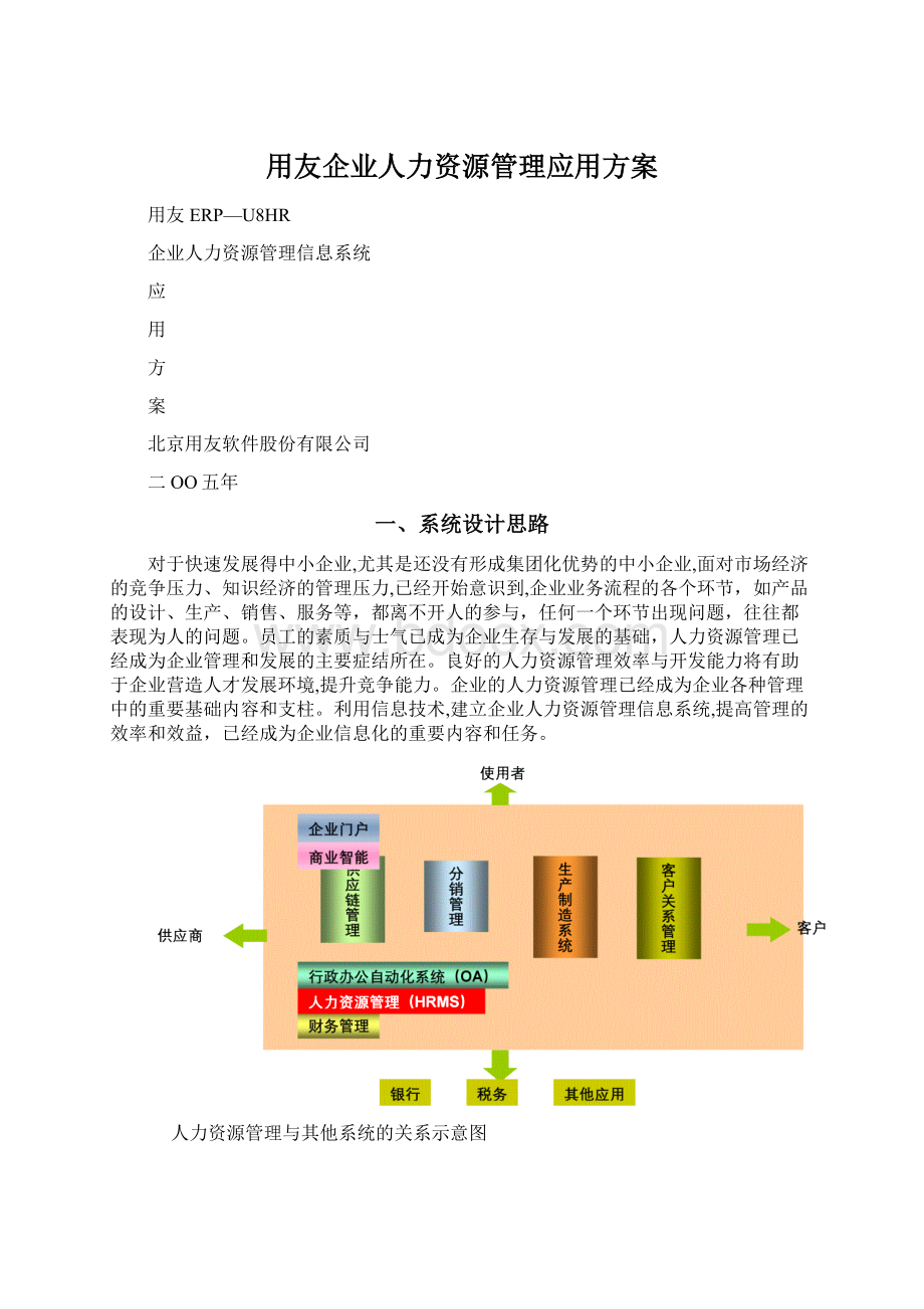 用友企业人力资源管理应用方案.docx