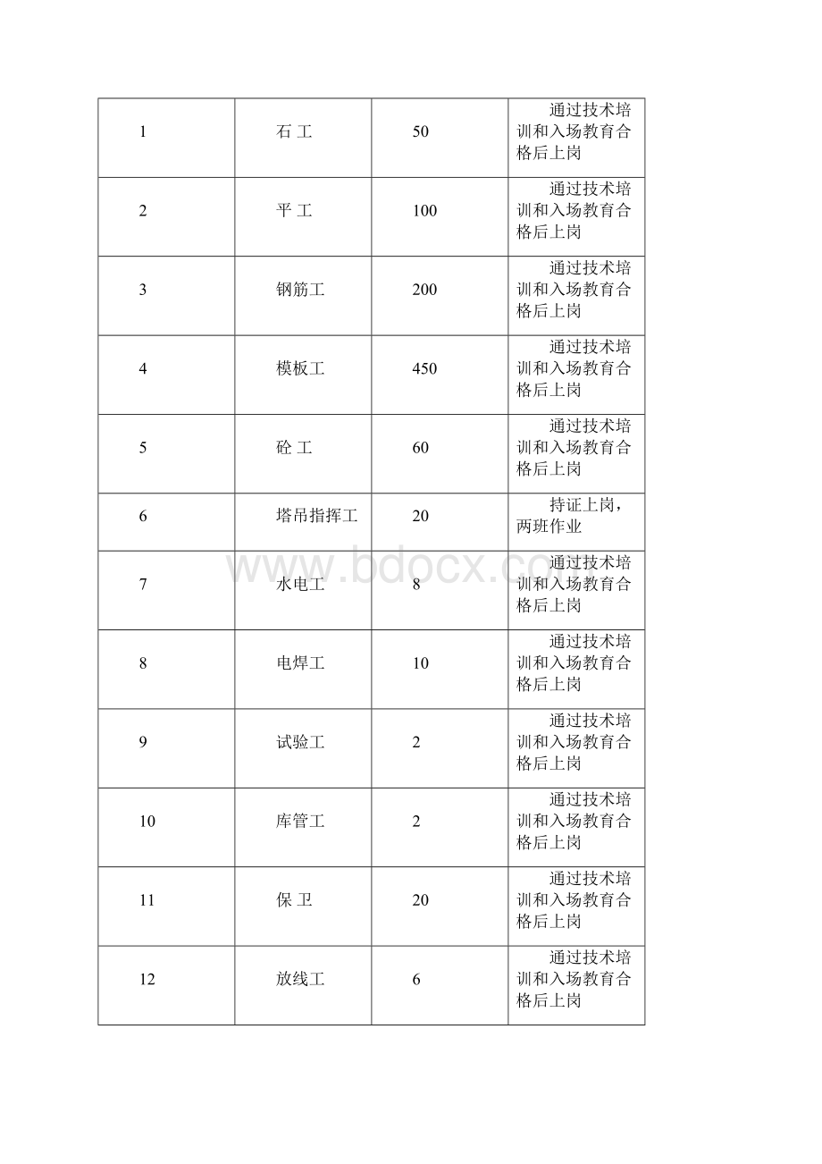 抢工措施方案新611.docx_第2页