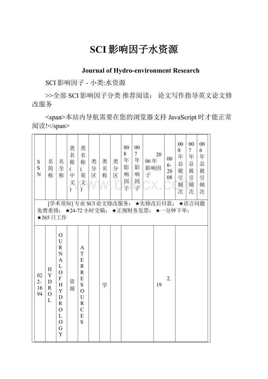 SCI影响因子水资源.docx