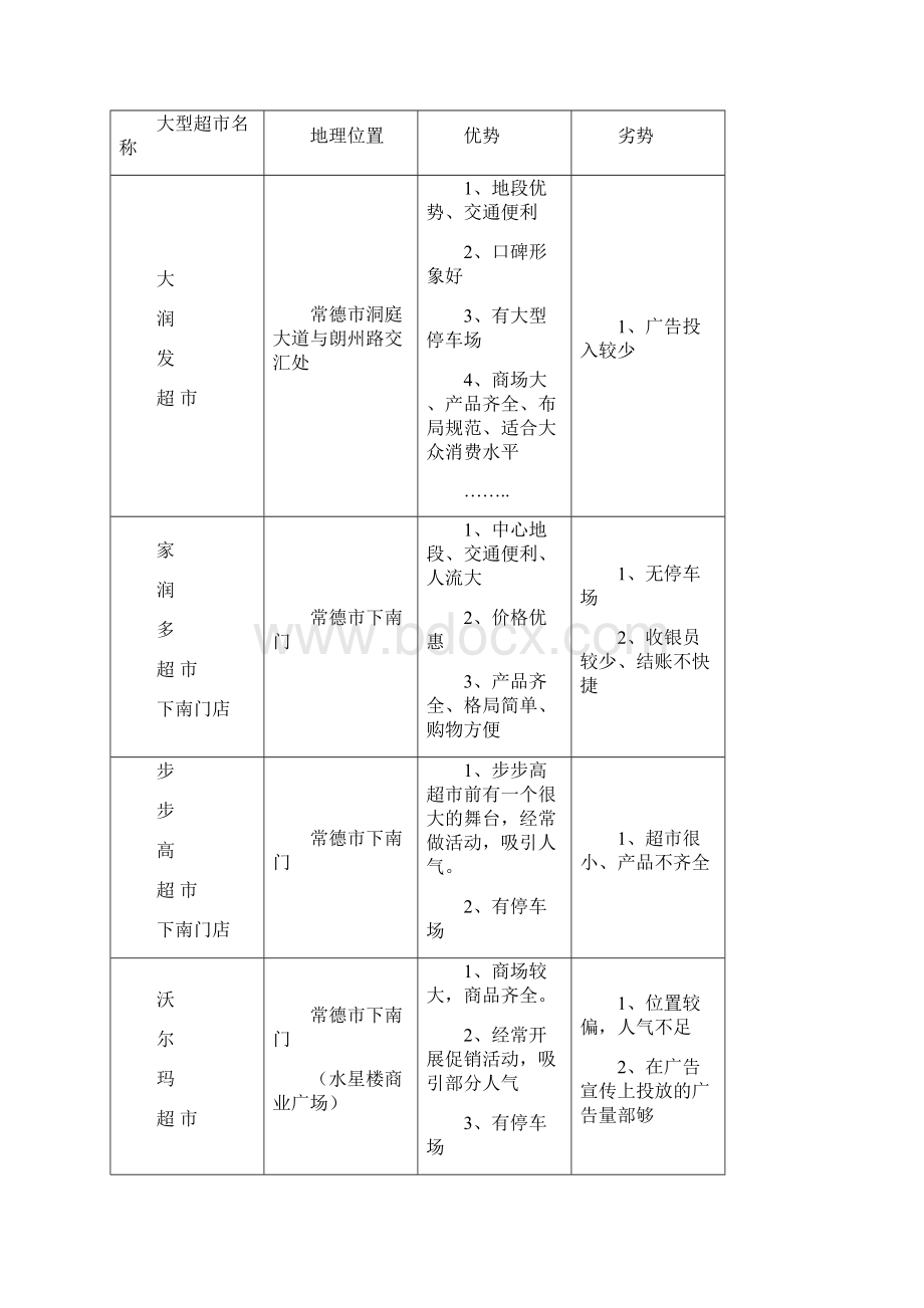 XX广场盛大开业开业庆典活动策划方案Word下载.docx_第3页