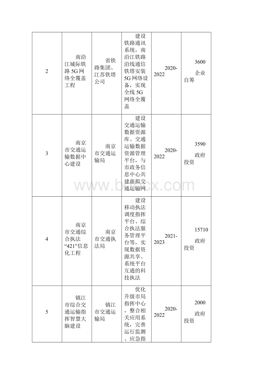 整理通信行业分析报告.docx_第2页