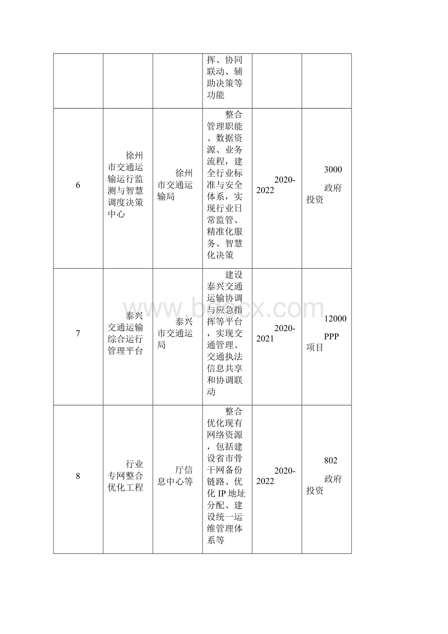 整理通信行业分析报告.docx_第3页