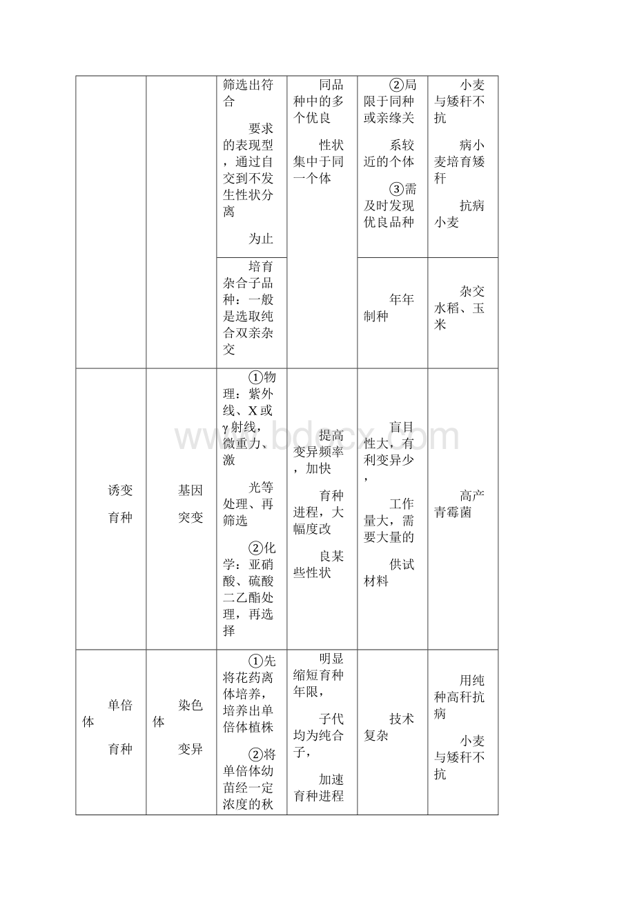 高考生物二轮练习精品学案专项24从杂交育种到基因工程师版.docx_第3页