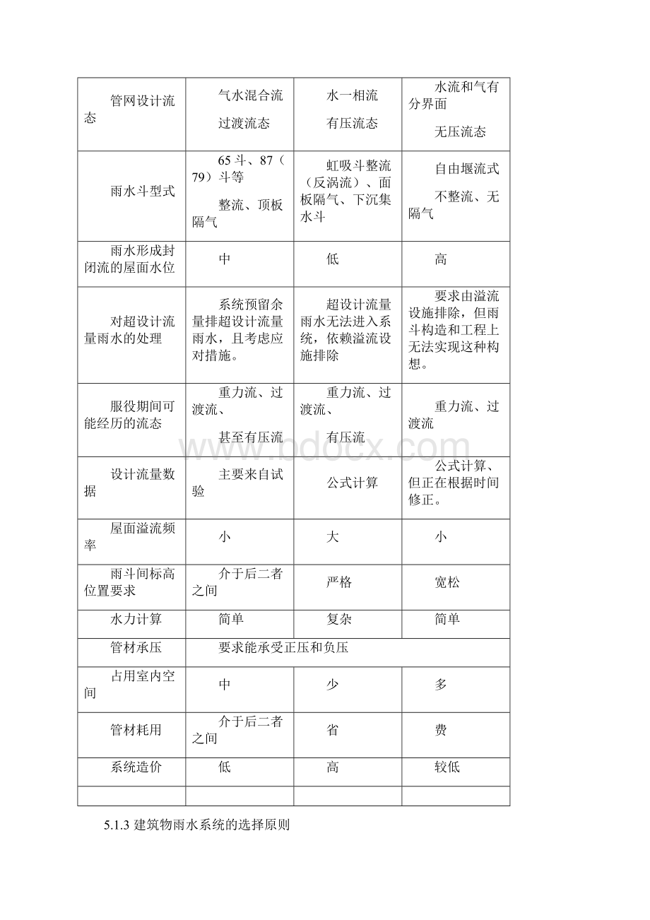 全国民用建筑工程设计技术措施雨水.docx_第2页